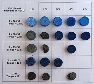 Bleu egyptien résultats expérimentaux.jpg